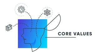 core values scaling up